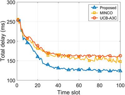 Cloud-edge collaborative high-frequency acquisition data processing for distribution network resilience improvement